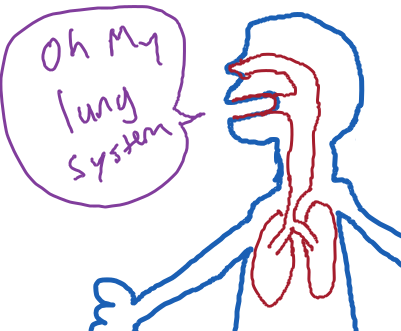 Comic picture showing respiratory system. Caption says: Oh my lung system